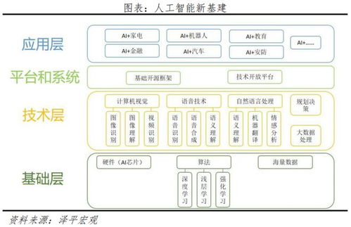 文心一言開啟國產大模型時代，人工智能基礎軟件開發迎來應用新機遇