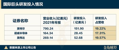 寒武紀股價瘋漲的背后 研發燒錢、產品積壓與AI基礎軟件的挑戰
